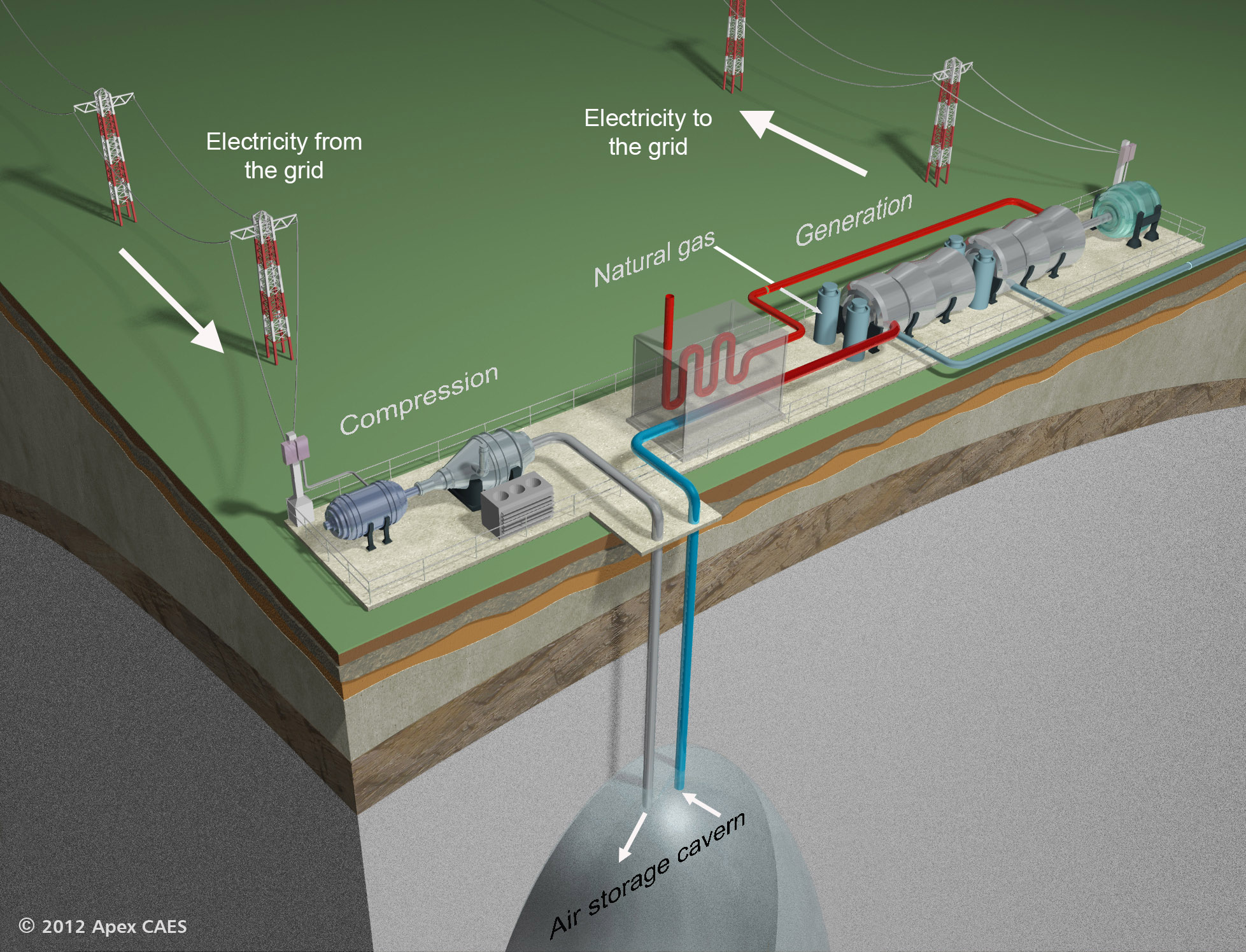 Compressed Air Energy Storage Caes Systems Interesting Engineering 